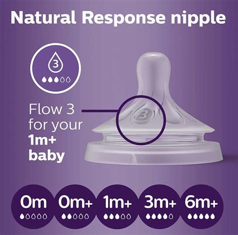 avent colic nipple sizes